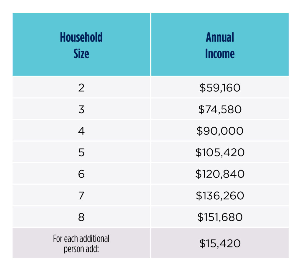 Affordability 